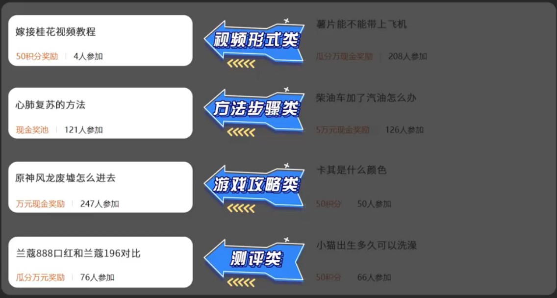 百度C位创作课堂：如何生产优质的视频内容